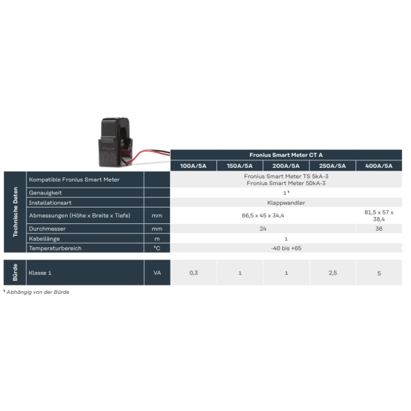 Fronius Stromwandler Smart Meter CT A 250/5A - 250A Variante