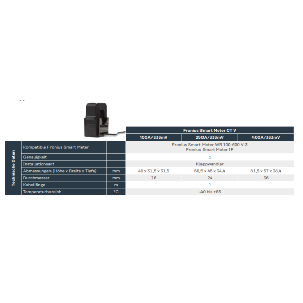 Fronius Stromwandler f&uuml;r Smart Meter IP - CT V 250/333mV - 250A Variante